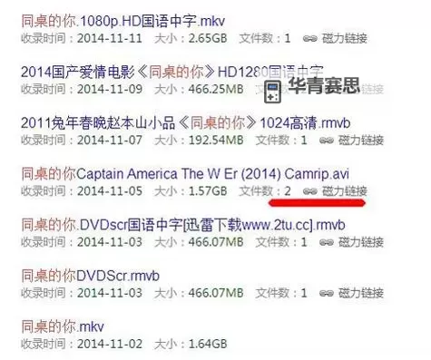 高效获取:影音先锋资源特物资全攻略与最新资源推荐图1