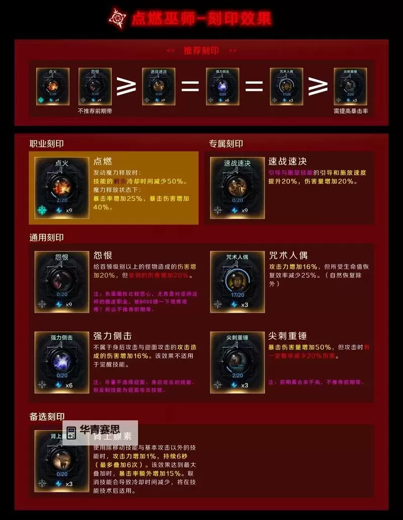 《命运方舟》元素巫师职业演示及技能介绍图1
