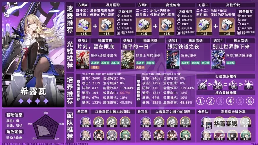 《崩坏星穹铁道》煽动螟蝗打法配队参考图2