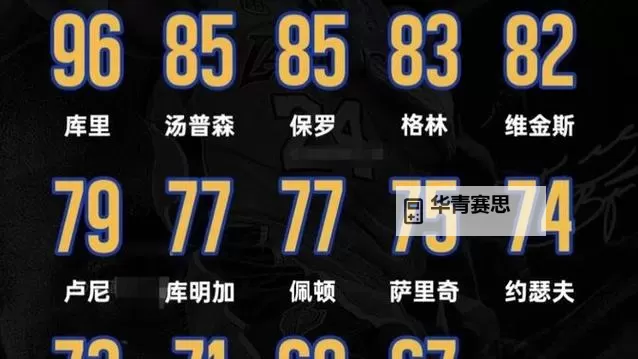 《NBA2K24》球员能力值一览 球员能力值TOP100图1