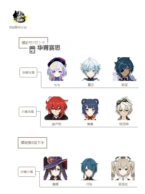 《原神》深境螺旋第10层阵容、装备推荐及打法教学图1