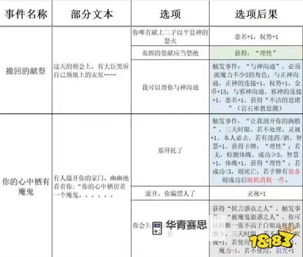 《苏丹的游戏》小圆剧情事件一览 小圆剧情怎么选图2
