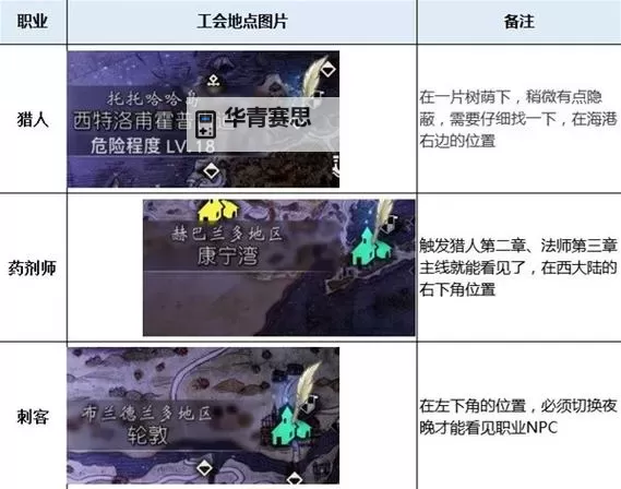 《八方旅人2》全历战装备收集攻略图1