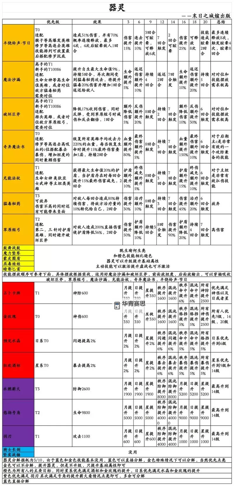 末日之城双开挂机软件推荐  怎么双开末日之城详细图文教程图1