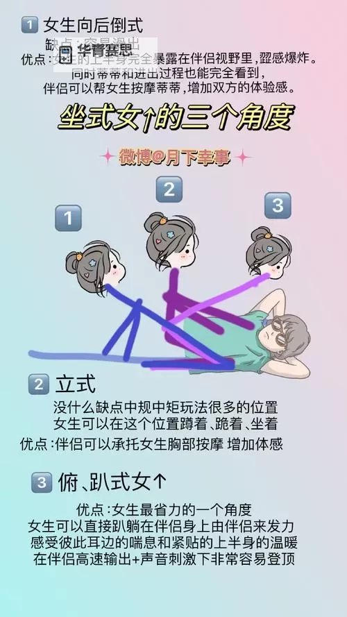 【实用指南】坐在上面怎么晃教程图片详细解析让你轻松掌握技巧图1