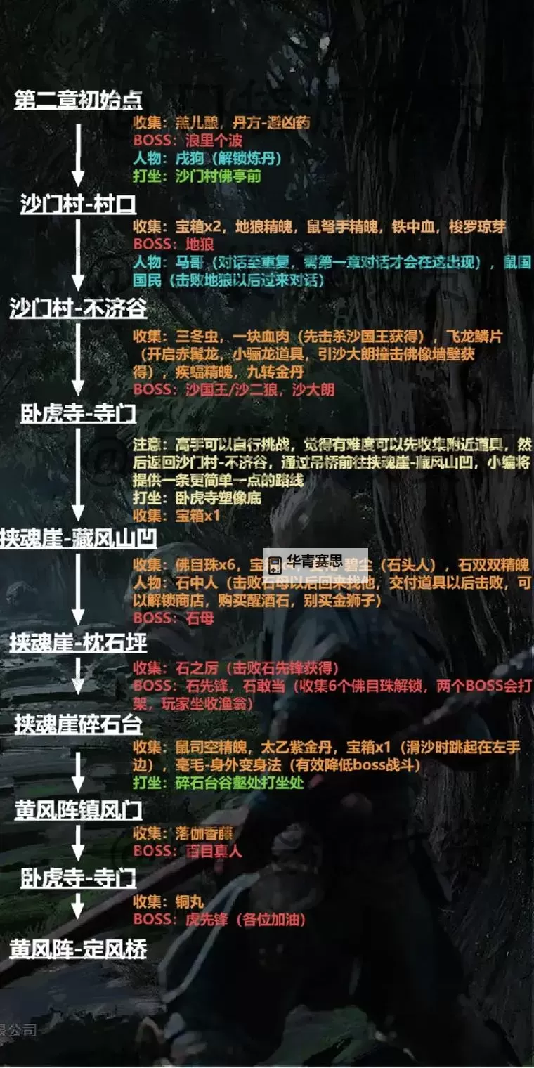 《黑神话悟空》石敢当支线任务攻略 六个佛目珠在哪图1