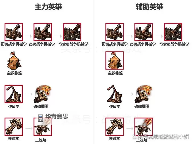 《英雄无敌7》各种族兵种解析及玩法攻略 圣堂与亡灵攻略图2