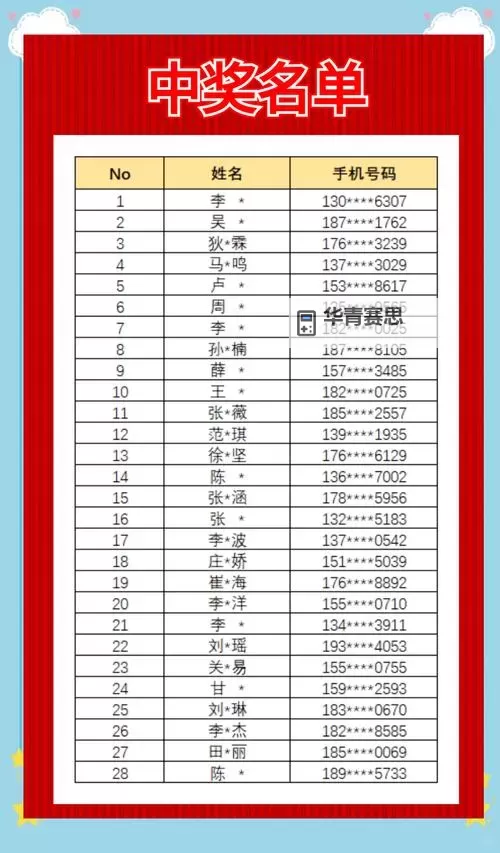 2025最新影业梦想家兑换码合集 影业梦想家可用兑换码大全图1