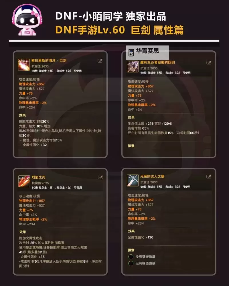 《地下城与勇士手游(DNF手游)》50级史诗防具套装选择推荐图1