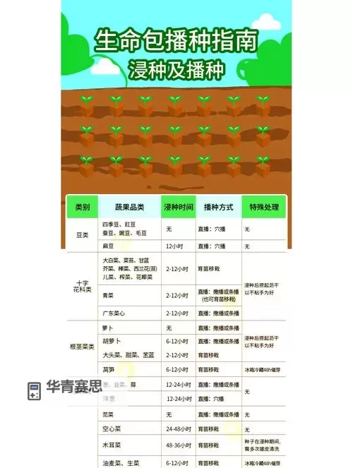 如龙:维新 种田新种子获得方法图1