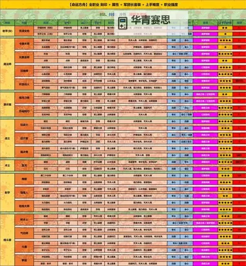《命运方舟》刻印系统说明图1
