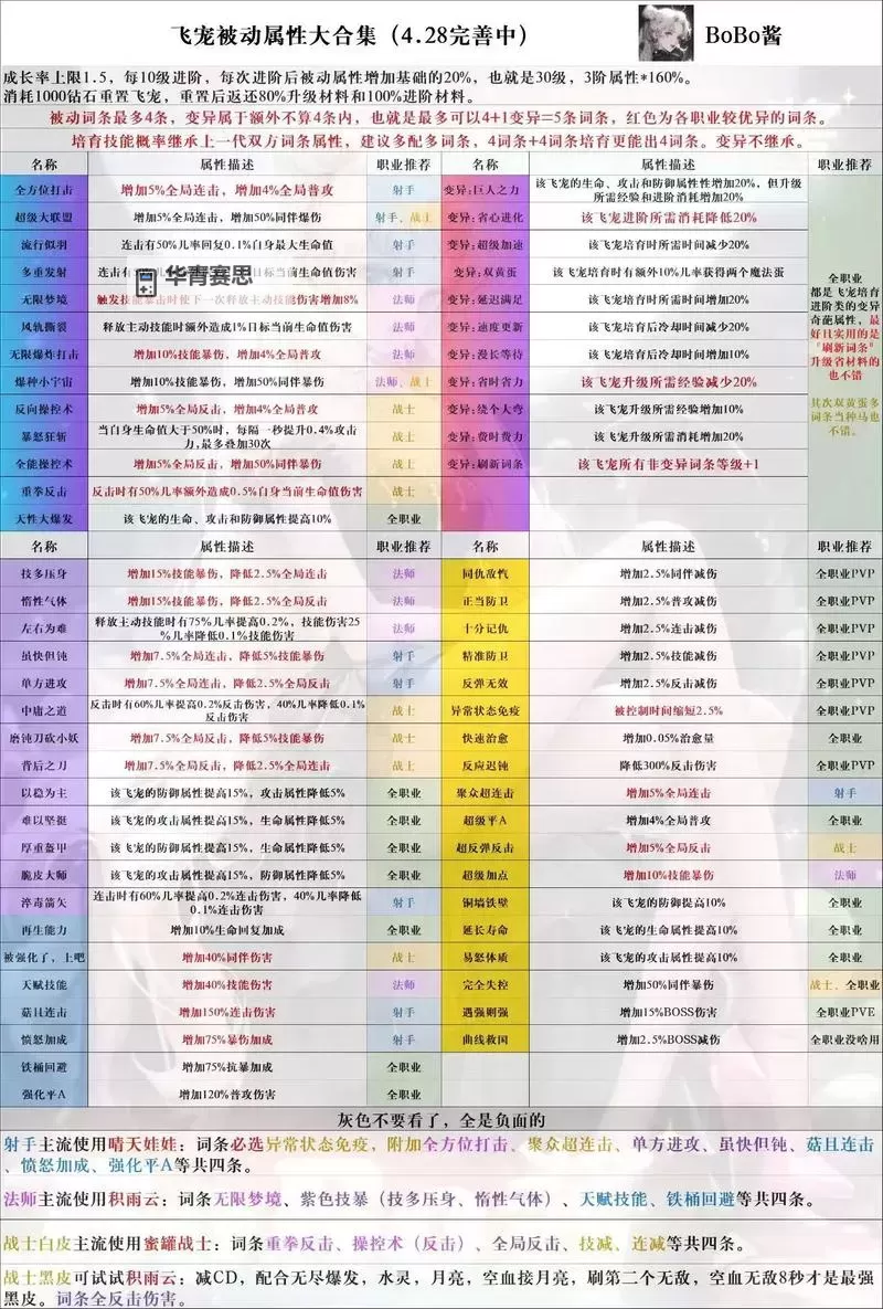 《远征之门》魔宠攻略:宠物属性介绍&萌新选择推荐!图1