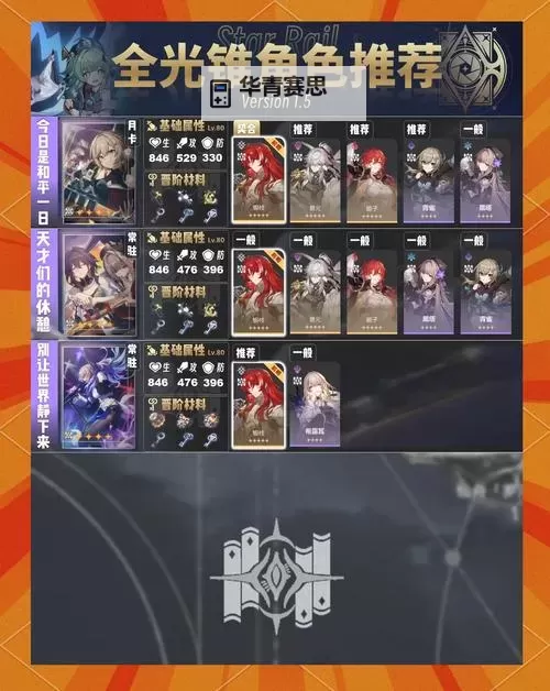 《崩坏星穹铁道》霍霍技能解析与出装推荐 霍霍遗器与光锥选择建议图2