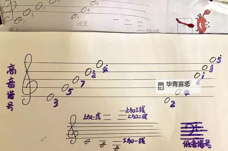 自W到高C教学:全面提升教学水平的实践策略图1