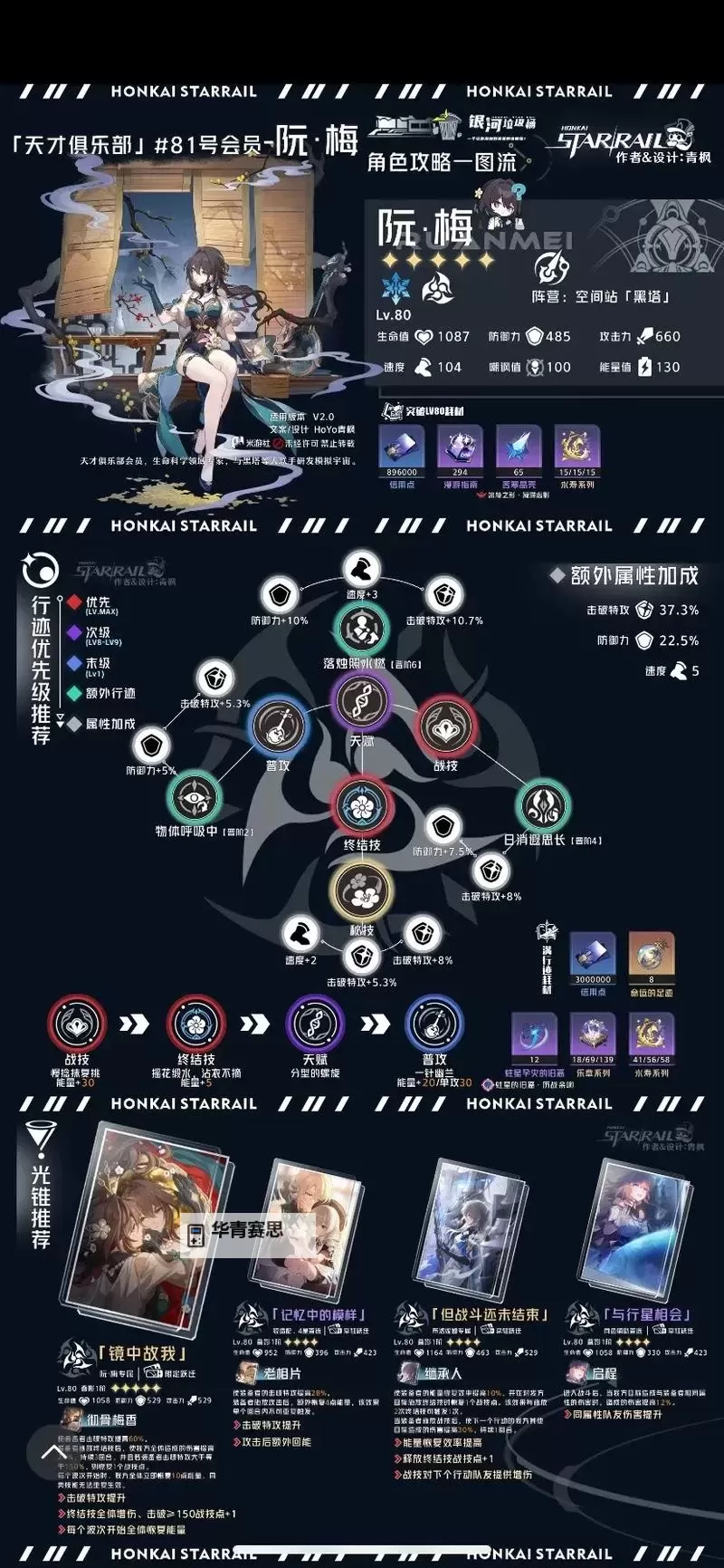 《崩坏星穹铁道》阮梅培养材料清单 阮梅光锥材料一览图1