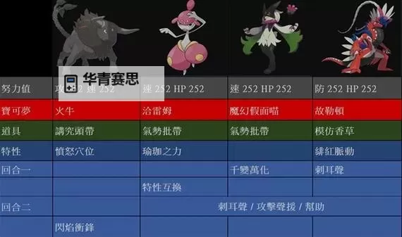 《宝可梦朱紫》7星闪焰王牌详细打法教程图1