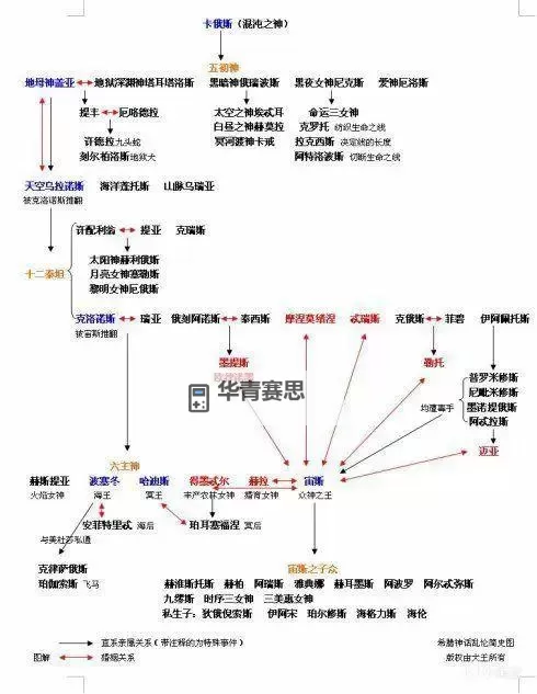 《全面战争传奇特洛伊》事务官特点及用法思路 神恩规划心得图1