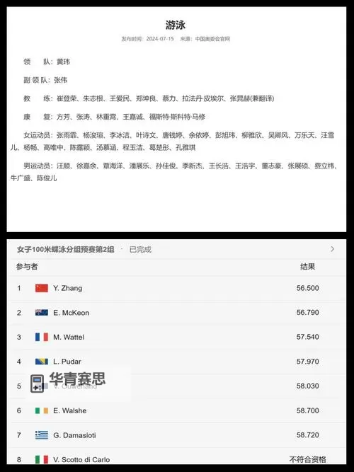 2024巴黎奥运会游泳项目中国队选手名单与比赛时间图1