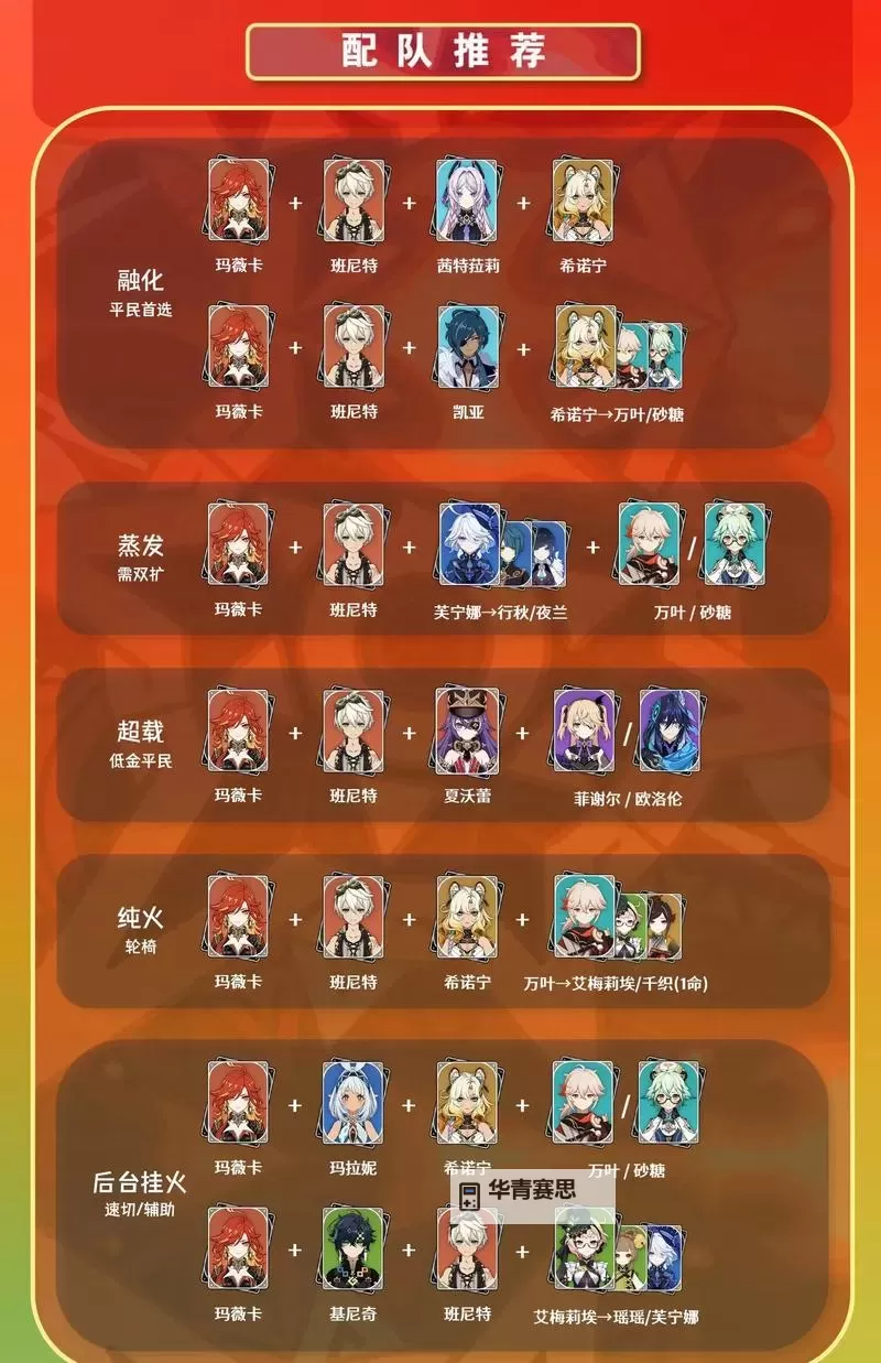 《原神》玛薇卡详细培养指南图1