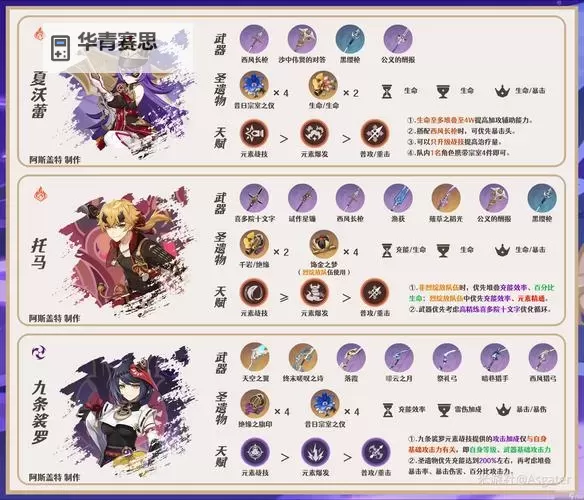 《原神》V4.1全元素顶配队伍搭配一览 T0队伍搭配推荐图2