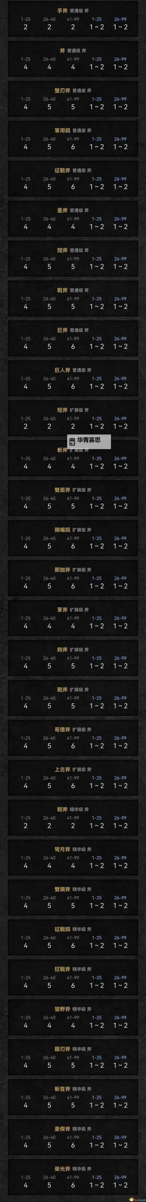 《暗黑破坏神2重制版》装备附带技能介绍 装备职业技能介绍图1