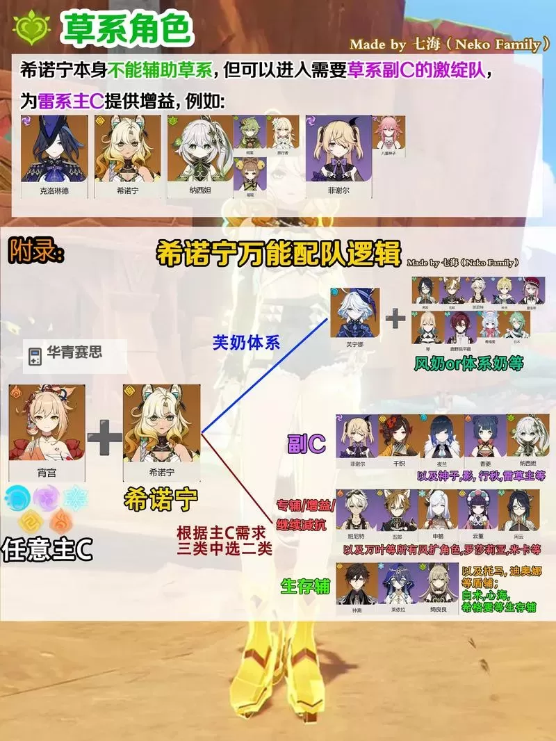 《原神》V4.1全元素顶配队伍搭配一览 T0队伍搭配推荐图1