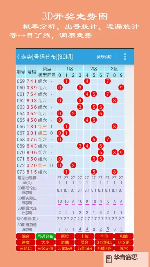 了解中彩网3D开机号最新信息及走势图概要图1