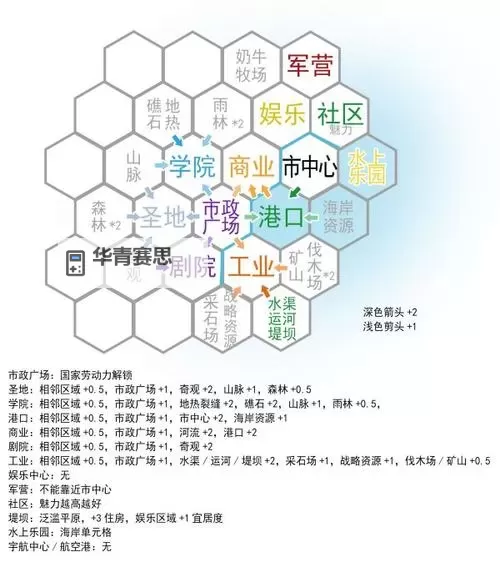《文明6》新手好用城市布局推荐 好用城市布局一览图2