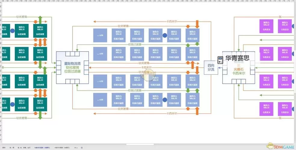 《戴森球计划》无耗电强制分摊生产线布局图1