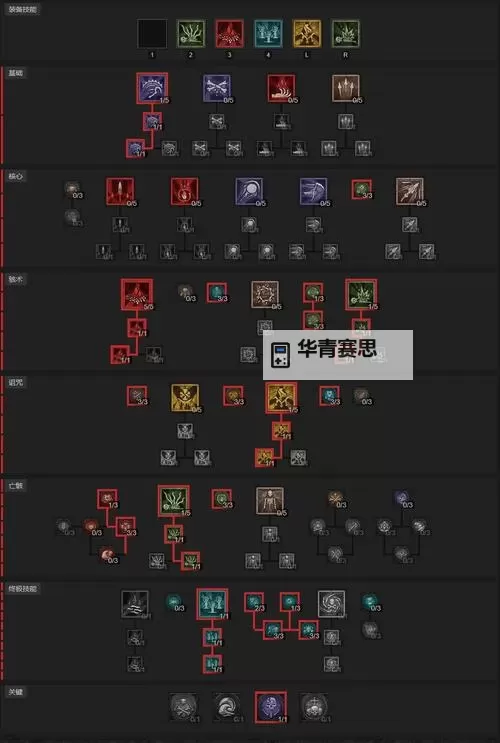 《暗黑破坏神4》法师开荒加点推荐图2