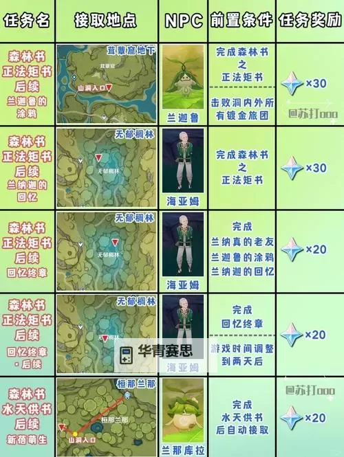 《原神》3.6世界任务如是灵光悉示现攻略图1