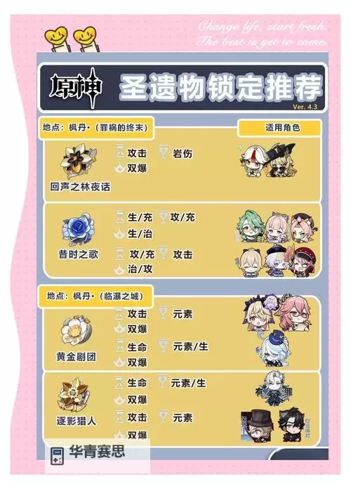 原神怎么刷指定的圣遗物 指定圣遗物刷取方法图1