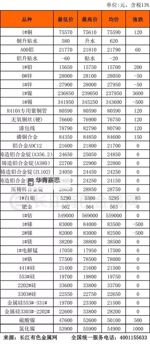 最新盘点:有色行情100款全面解析与投资指南图1