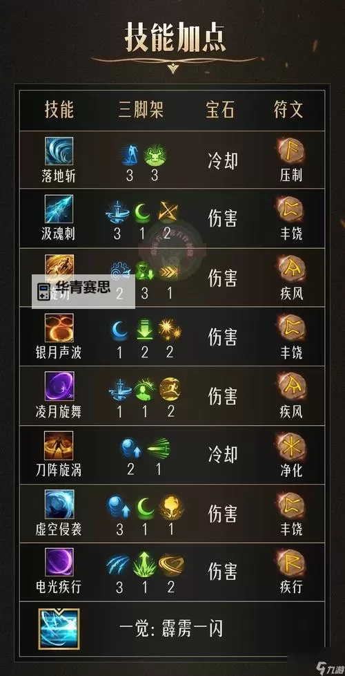 《命运方舟》新手入门图文攻略 系统介绍与玩法攻略图1