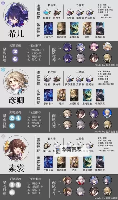 《崩坏星穹铁道》2.4上半全角色培养一图流图1