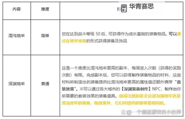 《命运方舟》新手入门图文攻略 系统介绍与玩法攻略图2