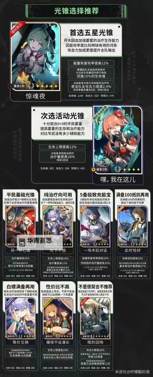 《崩坏星穹铁道》1.5新角色藿藿全方位养成攻略 藿藿配队推荐图1