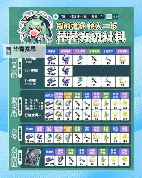 《崩坏星穹铁道》1.5新角色藿藿全方位养成攻略 藿藿配队推荐图2