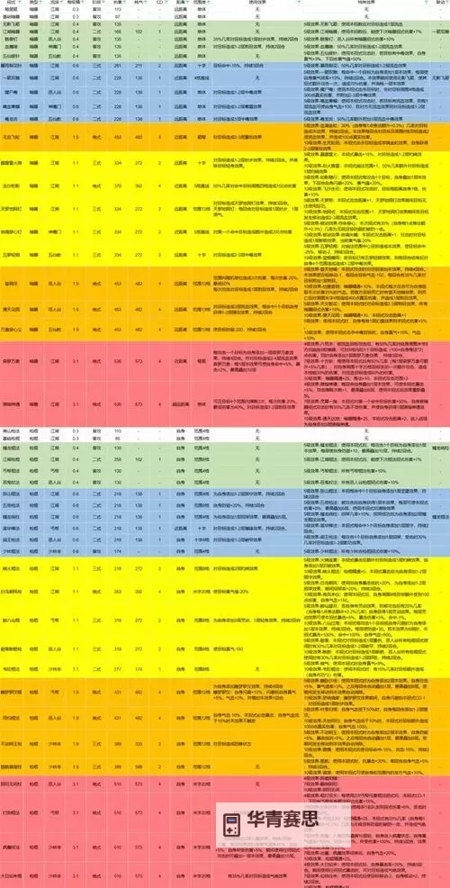 《逸剑风云决》前期强力装备获取与刷级教程图1