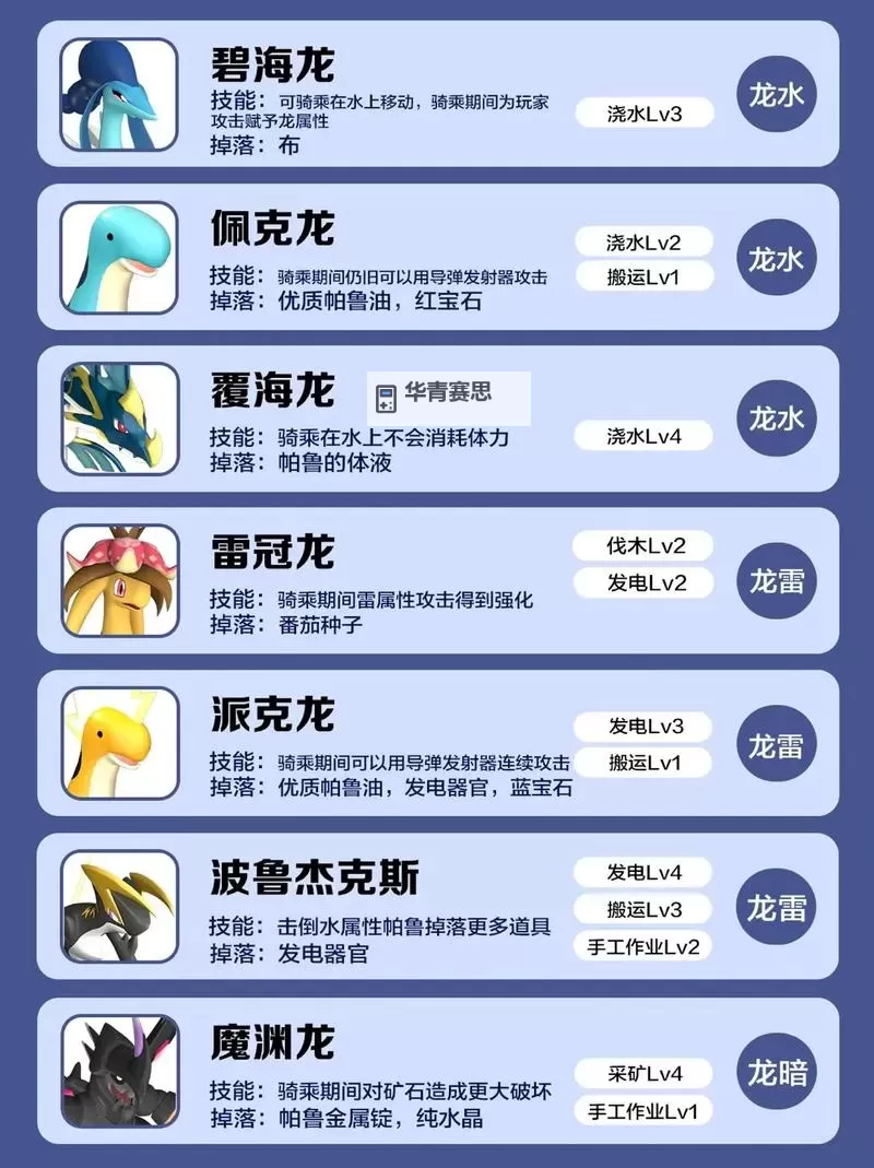 《幻兽帕鲁》开荒超强宠物推荐 哪些帕鲁宠物强图1