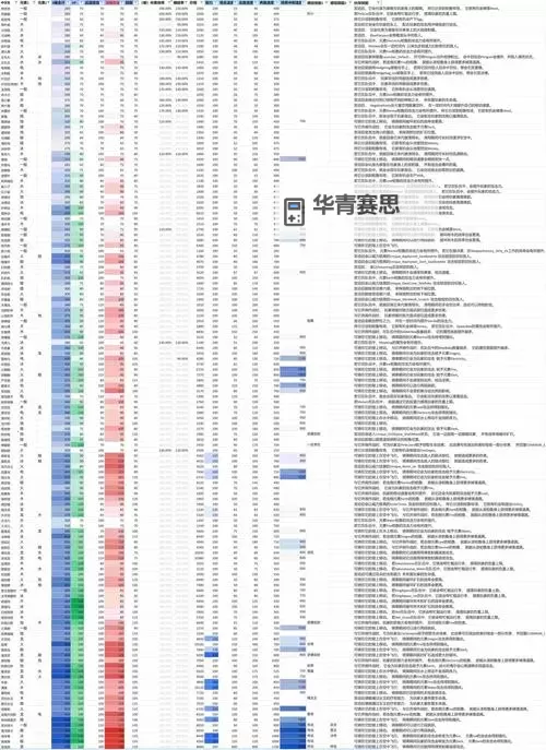《幻兽帕鲁》全类型帕鲁强度排行榜 全类型强力帕鲁推荐图1