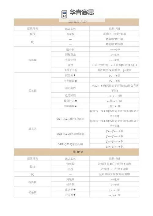 《街头霸王5》FANG连招技巧教学 FANG怎么连招图1
