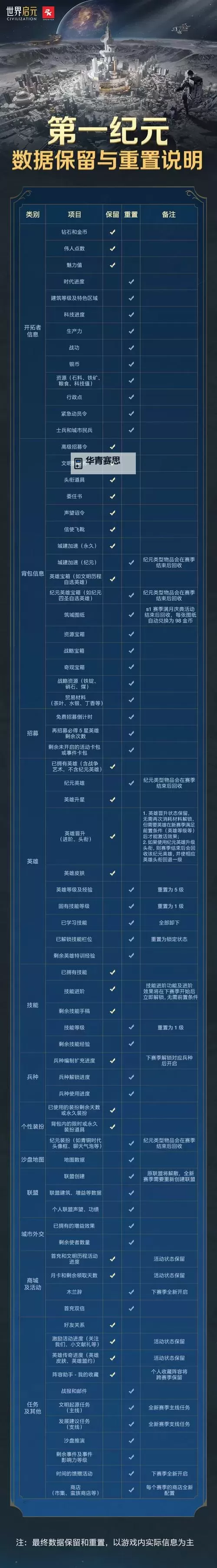 《世界启元》赛季结算保留内容介绍图2