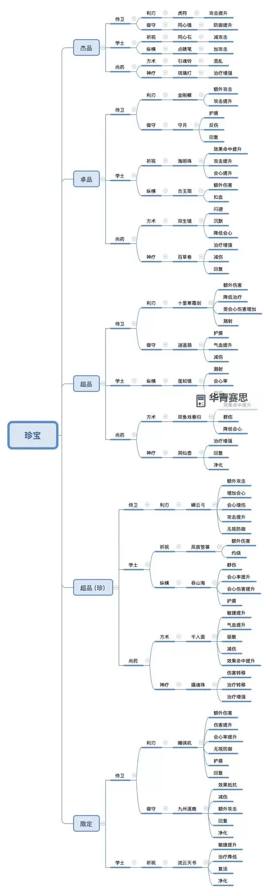 浮生忆玲珑罗盘寻宝怎么参加?  浮生忆玲珑罗盘寻宝活动攻略!图2