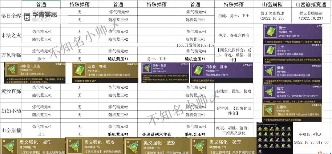 《刀剑神域彼岸游境》配方获取方法 怎么获取NPC配方图1