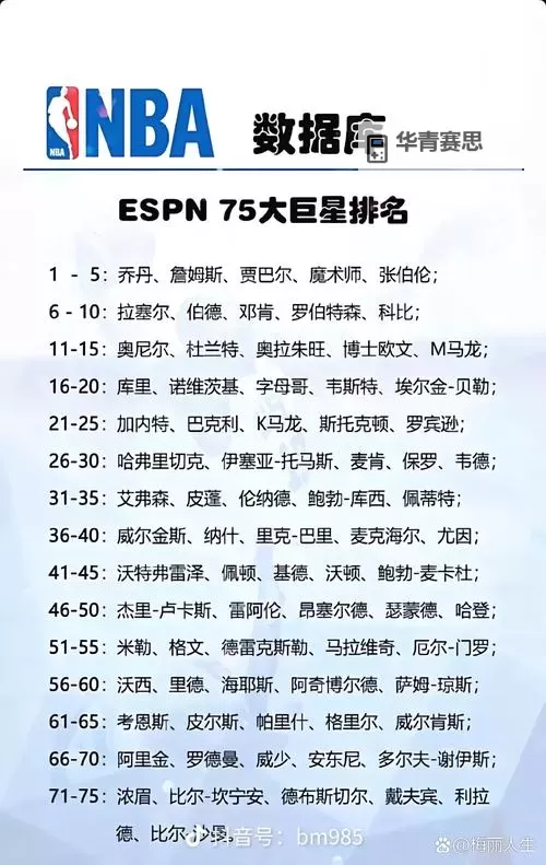 《NBA2K16》历史球星名单及能力值一览图2