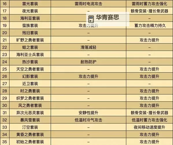 《塞尔达传说王国之泪》汀空的衣服获取方法 汀空套怎么获得图1