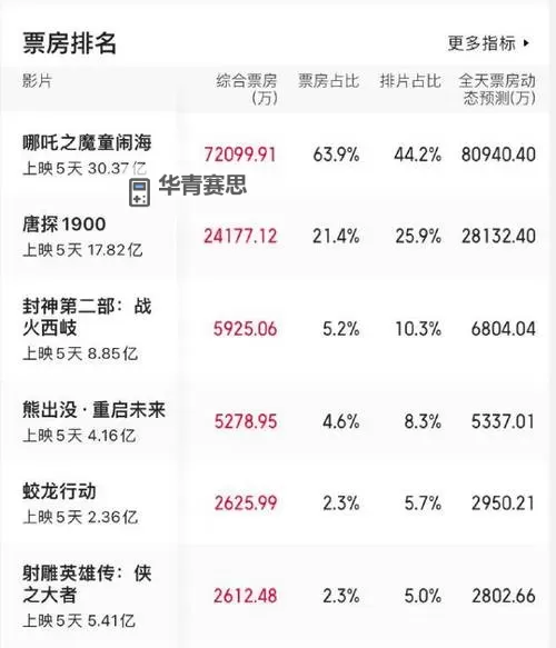 有人有片资源吗:网络求资源现象与版权困境的思考图1