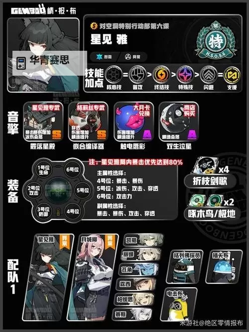 《绝区零》猫又养成一图流 猫又音擎驱动盘及配队推荐图1
