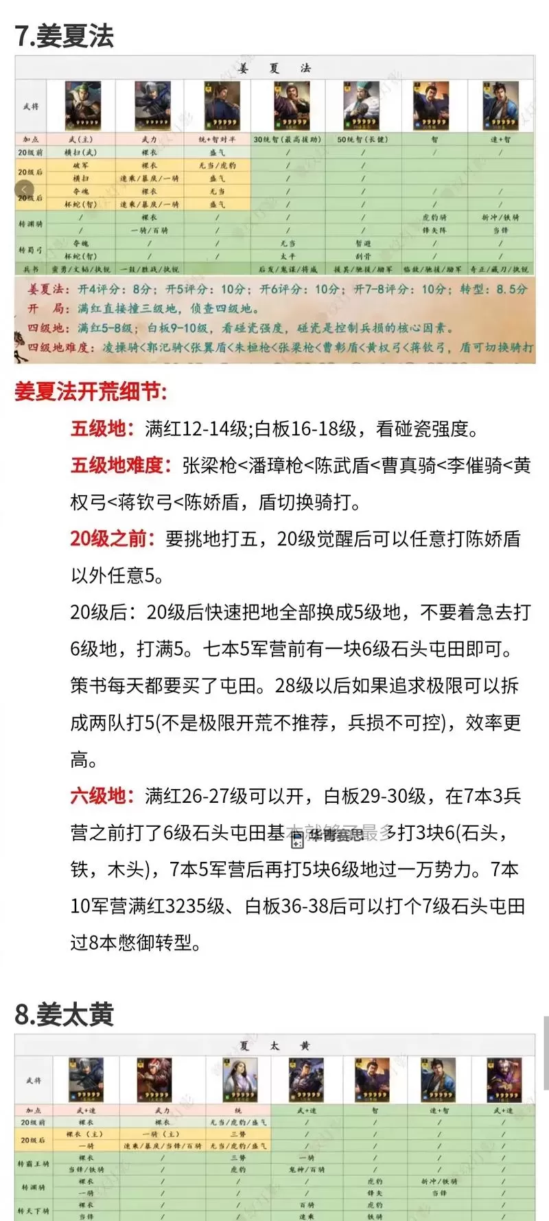 《传奇三国》萌新入门:基础玩法&萌新开荒思路分享!图1
